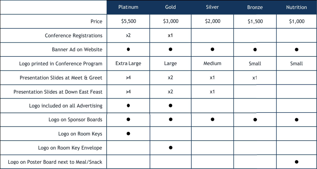 Pricing and Options Grid